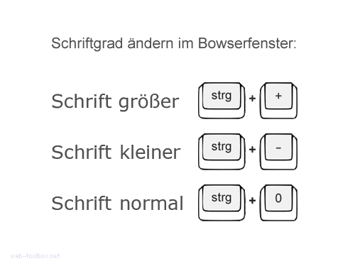 mit welchen Tasten der Schriftgrad im Browser verändert werden kann